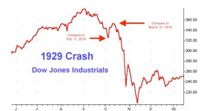 1929-Stock-Market-Crash-Daily-Chart